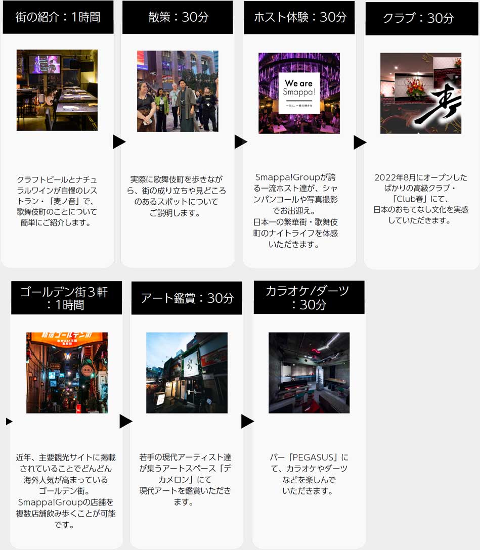 カスタムツアー